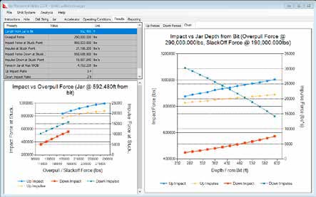 Our Jar Placement Utility desktop application was developed to help you get the most from your HMJ, HMDA, HJDA and fishing jars.